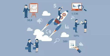 CRM、ERP與外呼系統的關聯與協同